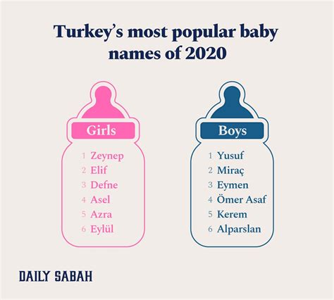 Turkish Names